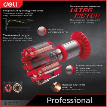 Угловая шлифмашинка DE-JM125-4E 890 Вт, 125 мм Deli "Red Line"-13