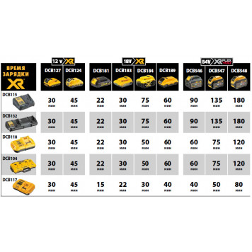 Аккумулятор DCB127-XJ Li-Ion XR 10,8 В, 2 А/ч DEWALT-1