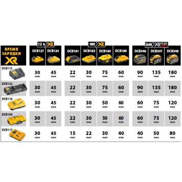 Аккумулятор DCB127-XJ Li-Ion XR 10,8 В, 2 А/ч DEWALT-1