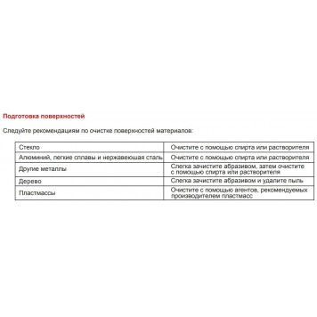 Герметик силиконовый универсальный 100Е (алюминиевый) 280 мл AKFIX-2