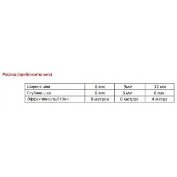 Герметик силиконовый термостойкий НТ300 (черный) 310 мл AKFIX-1