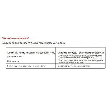 Герметик силиконовый термостойкий НТ300 (черный) 310 мл AKFIX-2