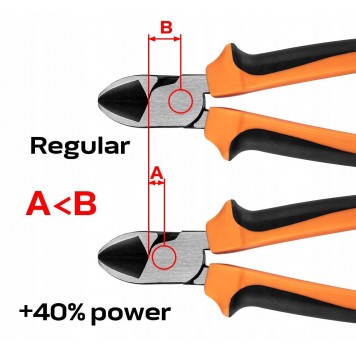 Бокорезы 01-157 40% FS 180 мм NEO-3