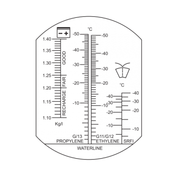 Рефрактометр YT-06722 YATO-5